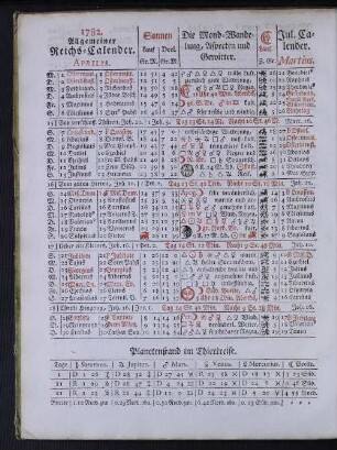 1782. Allgemeiner Reichs-Calender. Aprilis.