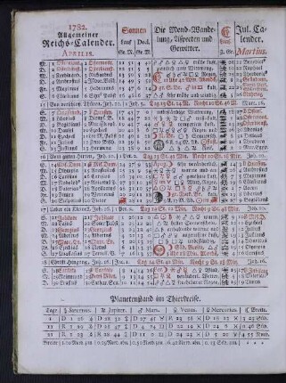 1782. Allgemeiner Reichs-Calender. Aprilis.