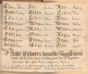 Nouvelle Methode complette & facile, pour apprendre la Langue Allemande par le moyen de la Françoise, 1