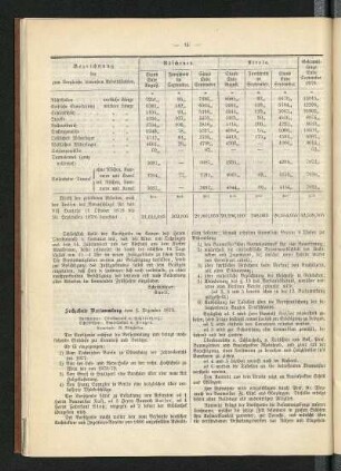 Sechzehnte Versammlung vom 6. Dezember 1879
