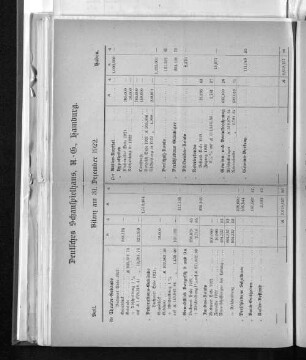 Bilanz am 31. Dezember 1922.
