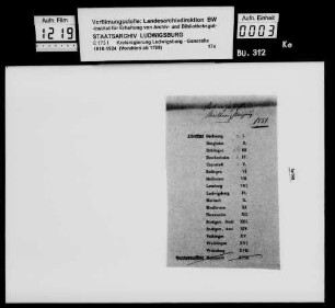 Förderung der Seidenraupenzucht und Maulbeerpflanzung