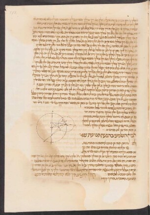 Illustration: Bl. 152r-152v