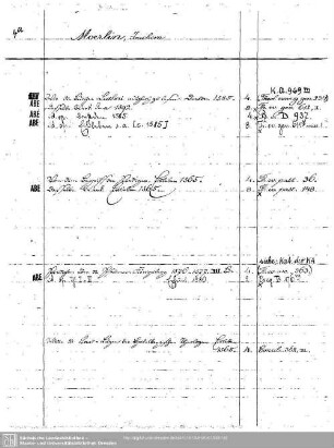 Moerlin, Joachim
