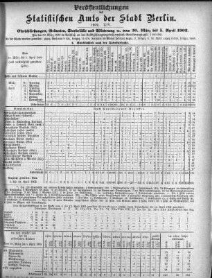 1902,14: 1902. XIV