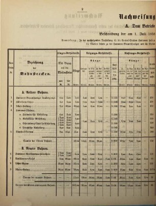 Nachweisung über den Bau und Betrieb der unter hannoverscher Verwaltung stehenden Eisenbahnen. 1857/58 (1859)