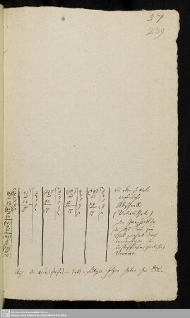 Bl. 239 - 283