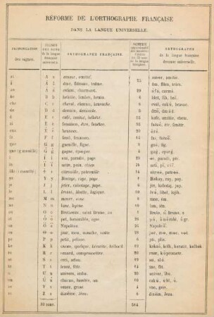 Réforme de l'orthographe francaise dans la langue universelle