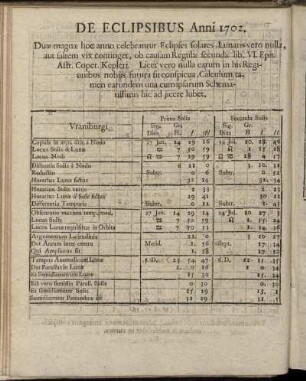 De Eclipsibus Anni 1701.