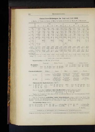 Himmelserscheinungen im Juni und Juli 1909.