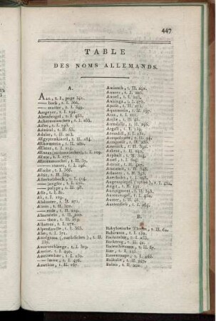 Tables Alphabétique Des Noms Allemands.