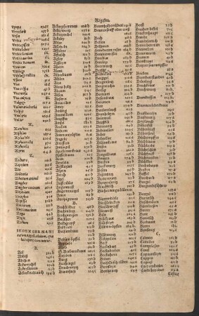 Index Germanicarum Appellationum ...