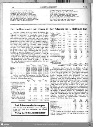 Der Außenhandel mit Uhren in der Schweiz im I. Halbjahr 1927