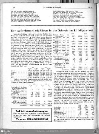 Der Außenhandel mit Uhren in der Schweiz im I. Halbjahr 1927