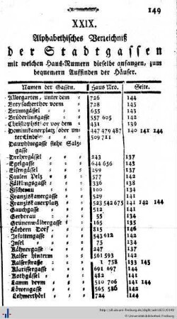 Alphabethisches Verzeichniß der Stadtgassen