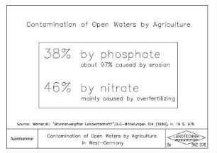 Contamination of Open Waters by Agriculture in West-Germany