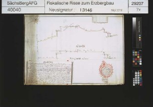 Junge Mordgrube Fundgrube bei Berthelsdorf; Seigerteufe und Gefälle des Tiefen Fürsten Stolln vom Rothschönberger Spat an gegen die Tiefe Fürsten Stollnsohle