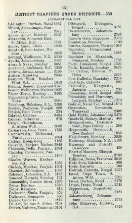 District chapters under districts-230 Alphabetical list.
