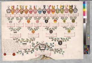 Proband: Bottlenberg gen. Kessel, Friedrich Leopold Christian von; Vater: Bottlenberg gen. Kessel, Friedrich Wilhelm Christian von; Mutter: Neuhof, Elisabeth Josina von: Mark, Grafschaft, Ritterschaft