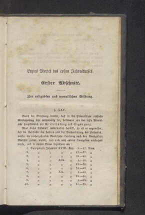 Letztes Viertel der ersten Jahreskurses.