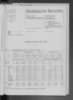 Großhandel Januar bis März 1989 : Lfd. Nr. 25