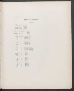 List of plates.
