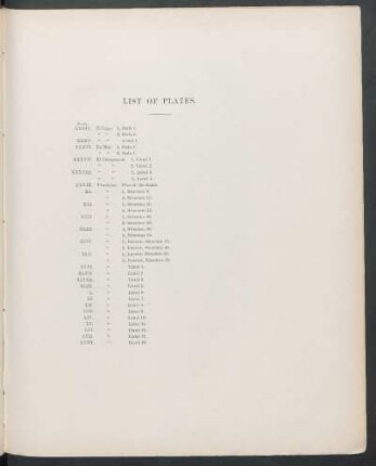 List of plates.