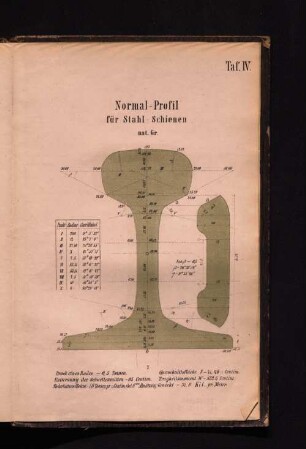 Taf. IV. Normal-Profil für Stahl-Schienen nat. Gr.
