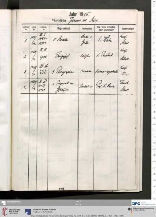 Erwerbungsjahr: 1915
