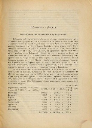 Volosti i naselennyja města. 29 = Vyp. 10. 1894