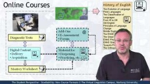 The Student Perspective - Studiability: New Course Formats: The Benefits of Digitization