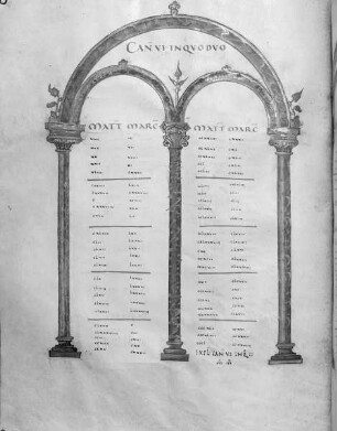 Evangiles / IV Evangelia / Evangiles d'Hildegarde — Can. VI. in quo duo, Folio fol. 16 v