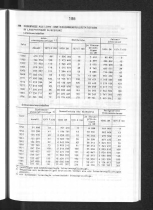 Ergebnisse aus Lohn- und Einkommensteuerstatistiken in langfristiger Gliederung