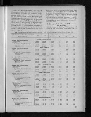 Übersicht 15: Die Wohnparteien und Personen in Normal- und Notwohnungen nach Bezirken 1950 und 1956