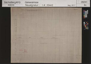 Reichsautobahnbrücke Siebenlehn; Setzungen am Pfeiler IV bei steigendem Bodendruck (Bau)