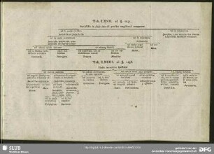 Tab. LXXIII. ad §. 1236