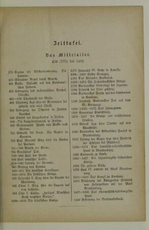 Das Mittelalter. 476 (375) bis 1492.