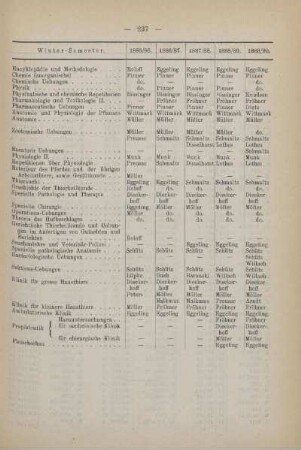 Tabelle: Winter-Semester