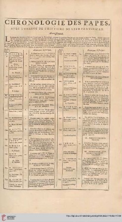 Chronologie des papes
