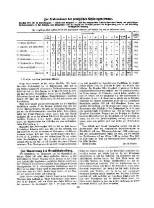 Zur Studiendauer der preußischen Philologen(innen)
