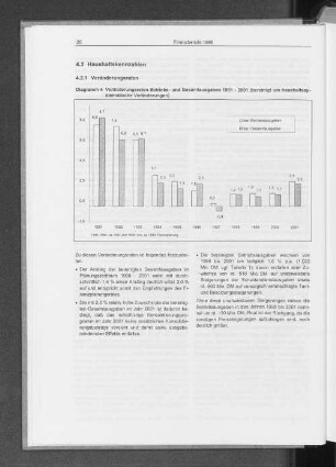 4.2.1 Veränderungsraten