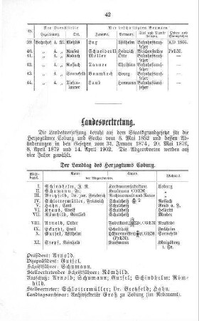 Landesvertretung
