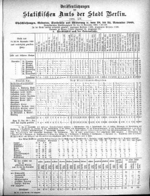 1888,55: 1888. LV