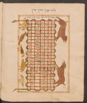 Tabelle: f. 122v-124v