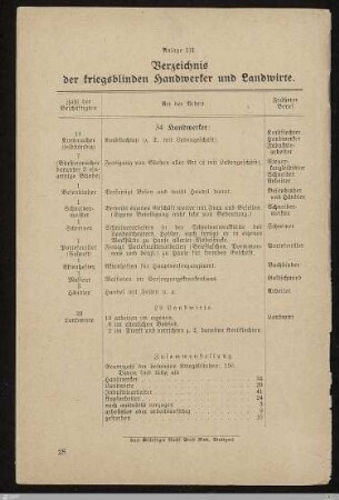 Anlage III - Verzeichnis der kriegsblinden Handwerker und Landwirte