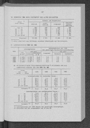 Lebendgeborene 1983 bis 1986