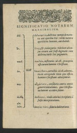 Significatio Notarum Marginalium.