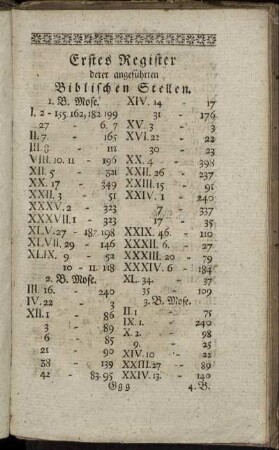 Erstes Register derer angeführten Biblischen Stellen.