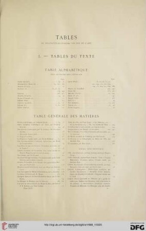 Tables du quarante-quatrième volume de L'Art