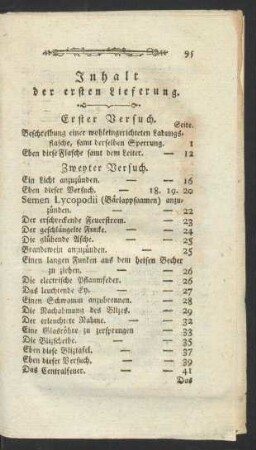 Inhalt der ersten Lieferung.